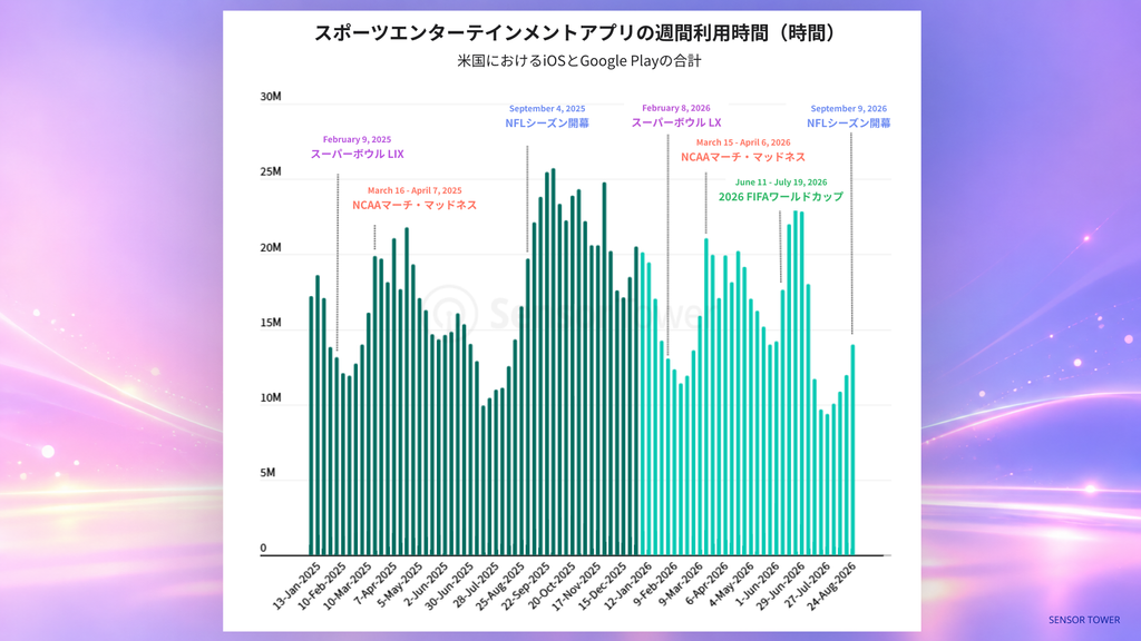 2026年のスポーツイベントカレンダーとデジタル広告