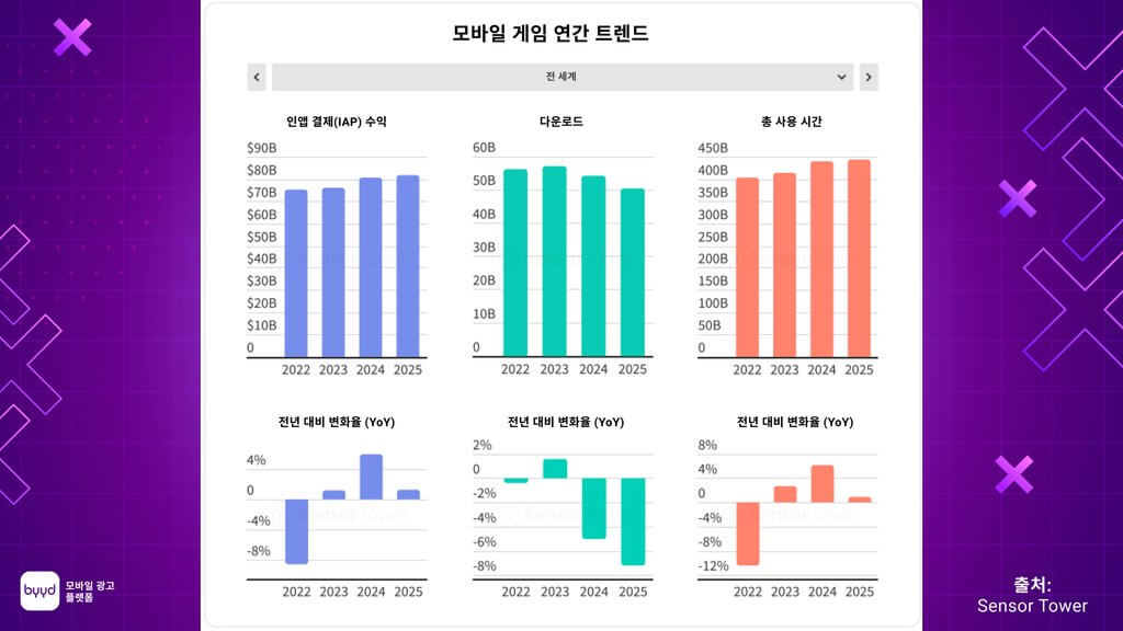 2026년 모바일 게임 트렌드
