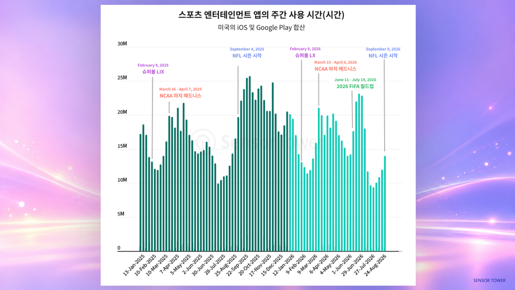 2026년 스포츠 이벤트 일정과 디지털 광고