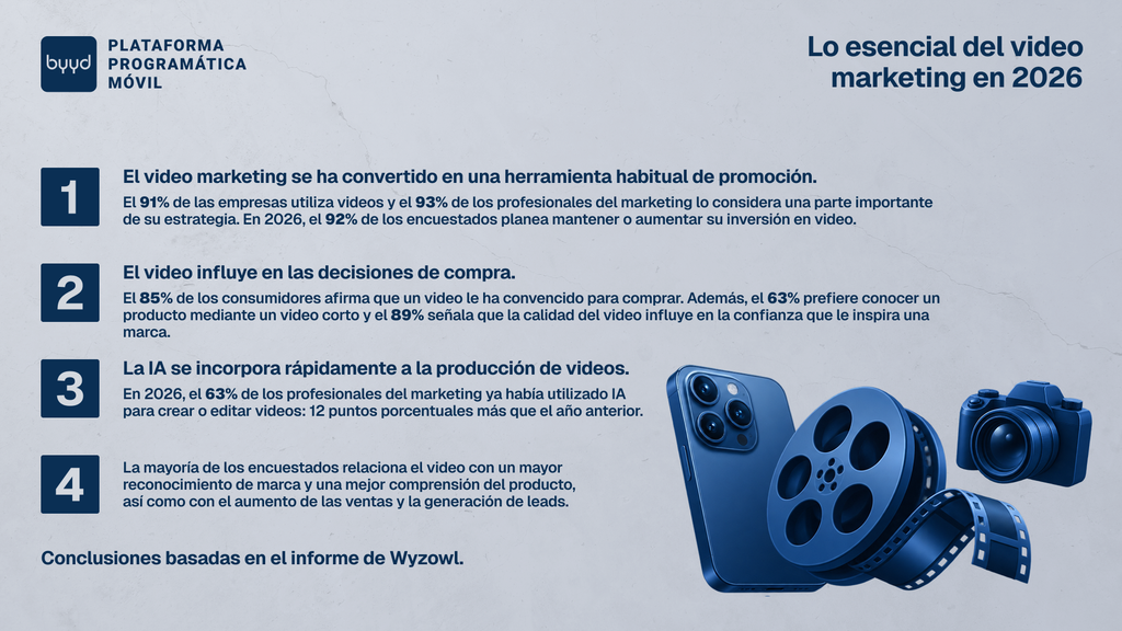 claves del videomarketing