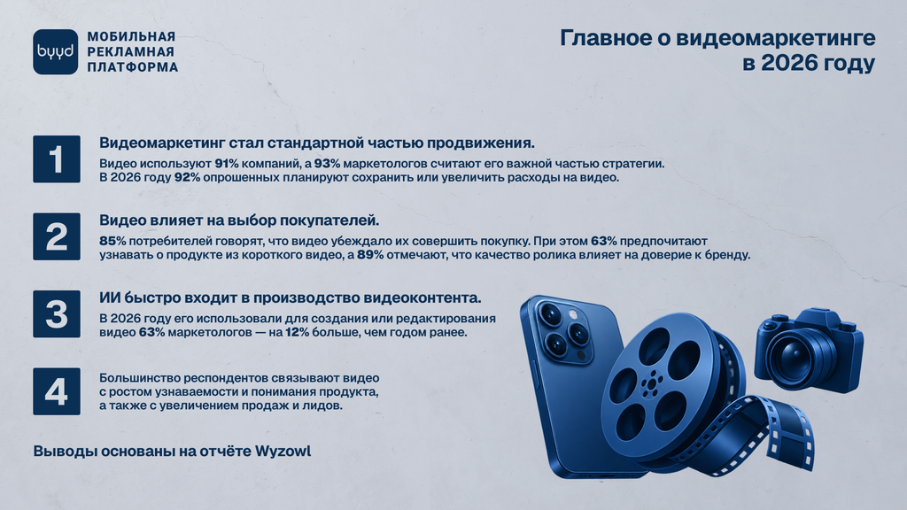 видеомаркетинг главное