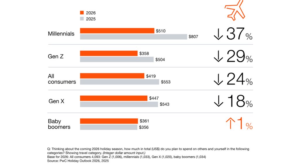 generation shopping trends