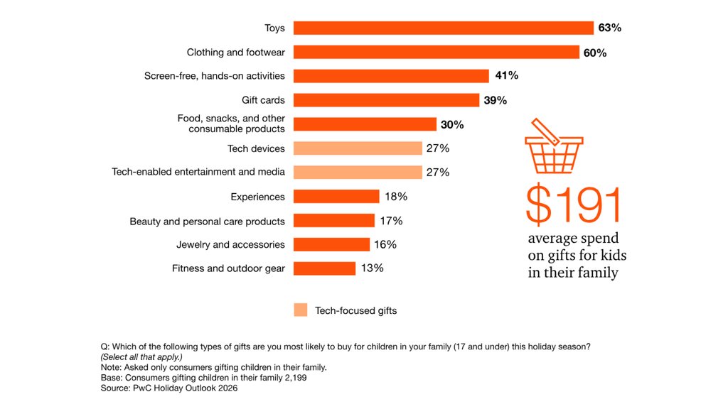 popular gift categories for the 2026–2027 New Year marketing season