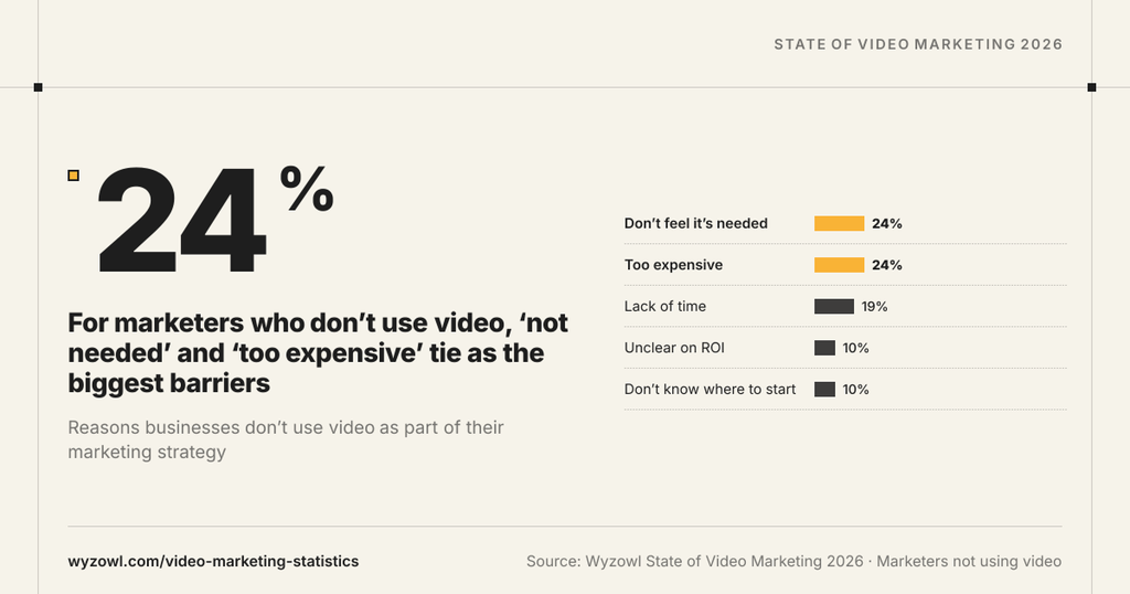 motivos para no elegir el videomarketing