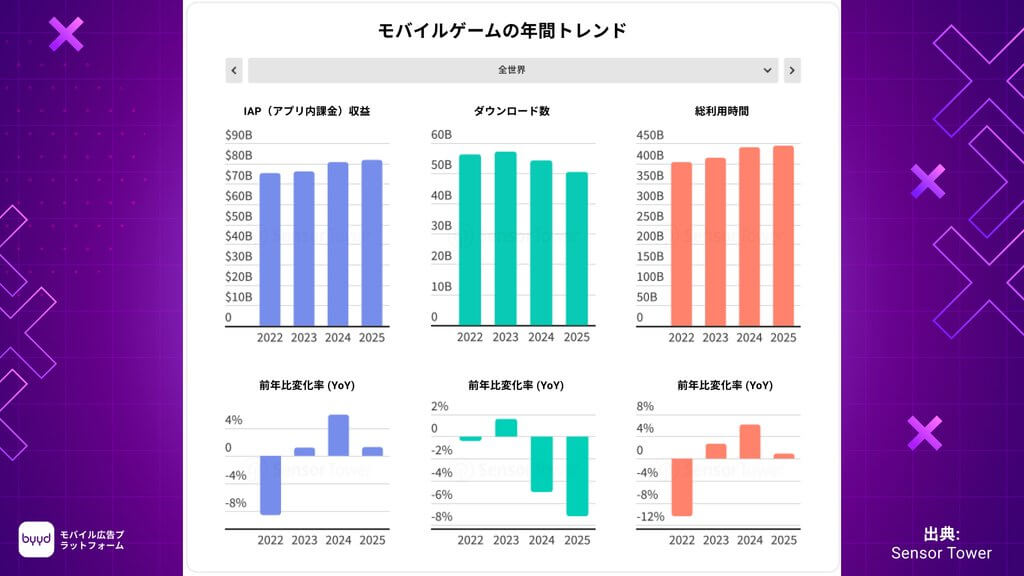 trends in mobile gaming 2026