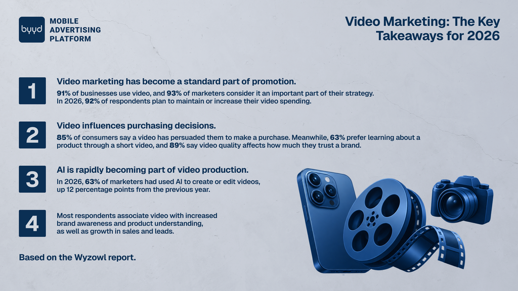 video marketing key takeaways