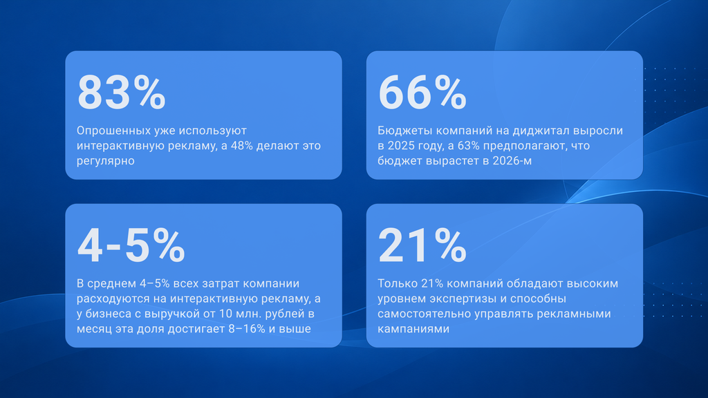 Главное интерактивная реклама