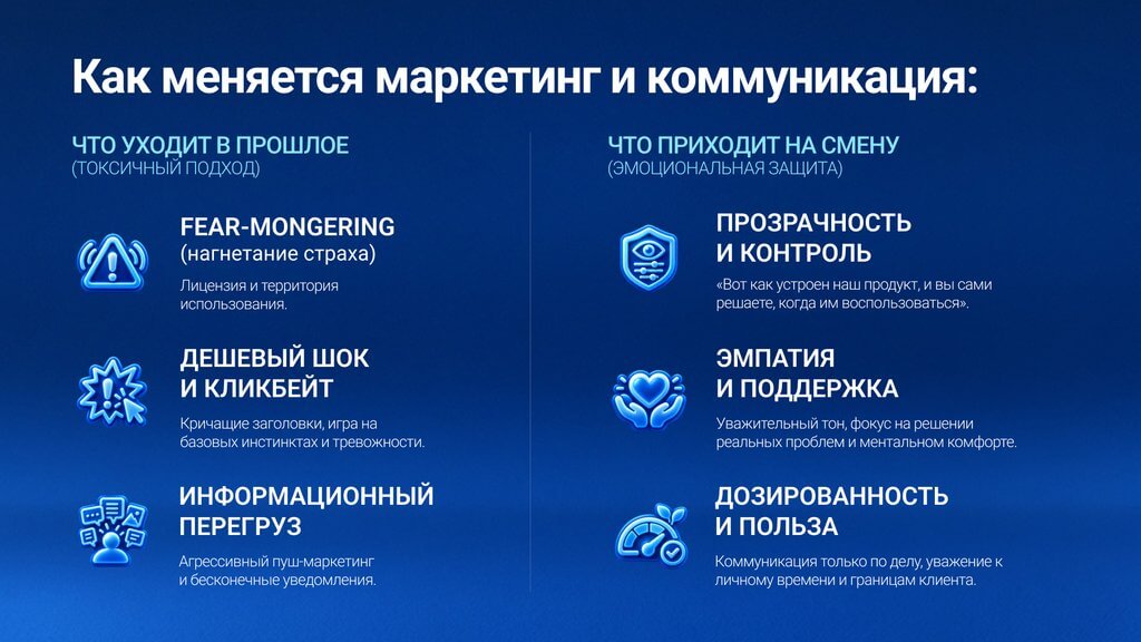 Изменения в маркетинге и коммуникации