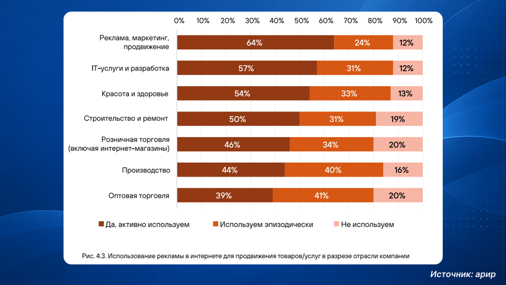 интерактивная реклама сферы