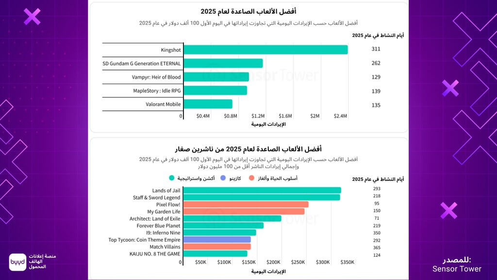 أفضل تطبيقات الهاتف المحمول في عام 2025