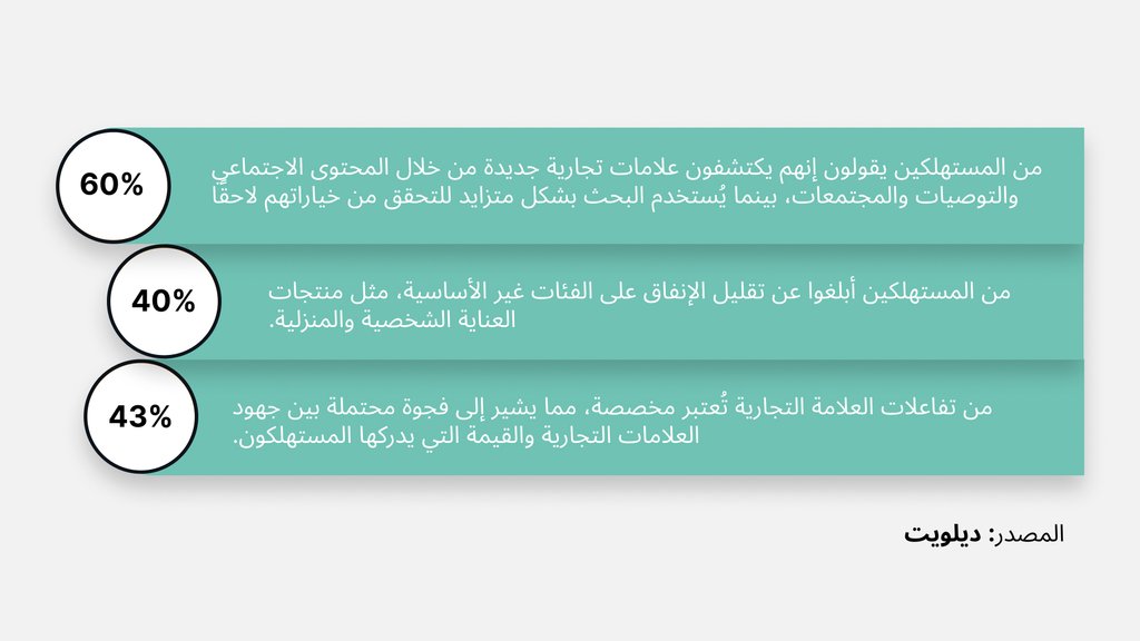 إحصاءات الاستهلاك 