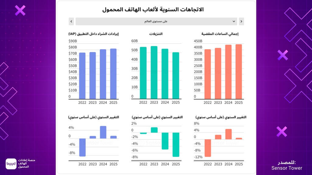 اتجاهات ألعاب الهاتف المحمول في 2026