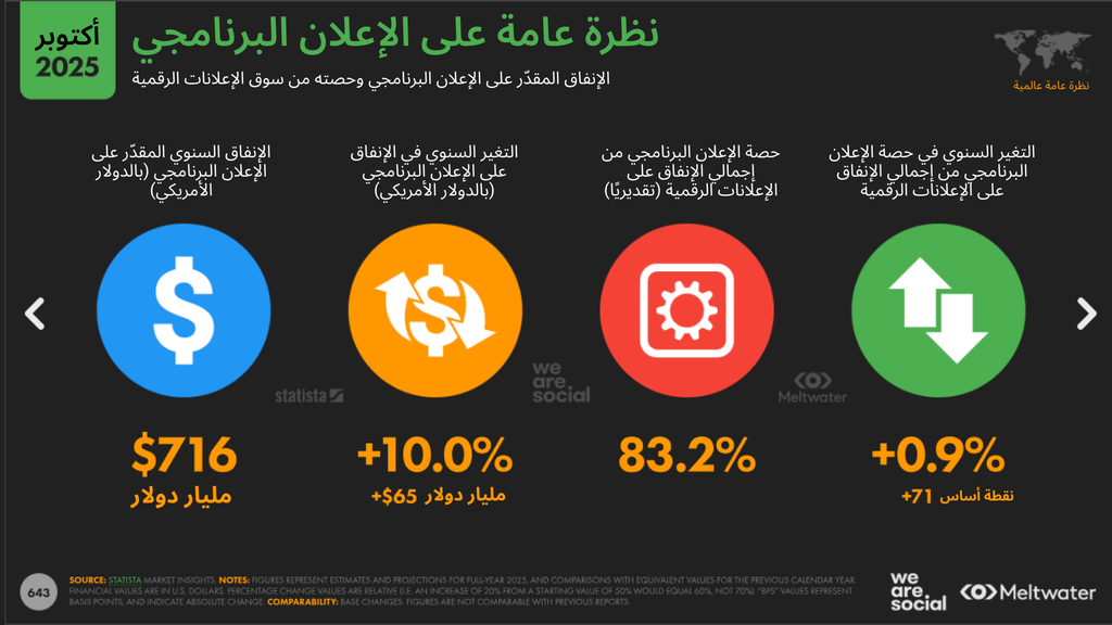 الإعلانات البرمجية