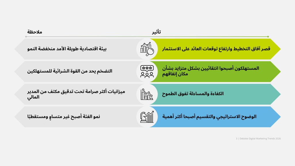 تأثير ديلويت على التسويق