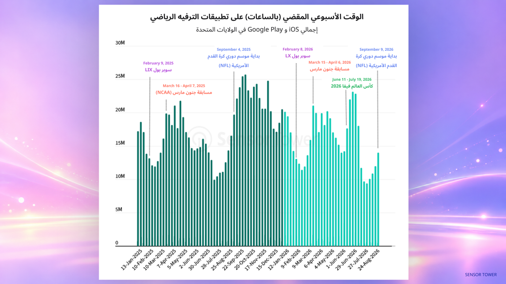 تقويم الأحداث الرياضية والإعلان الرقمي في عام 2026