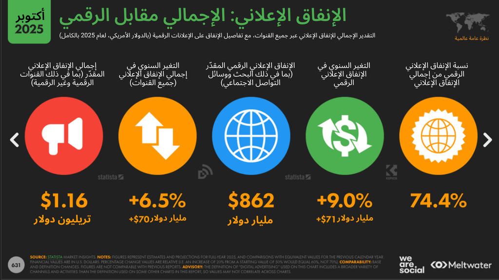 حركة الويب عبر أنظمة تشغيل الأجهزة المحمولة