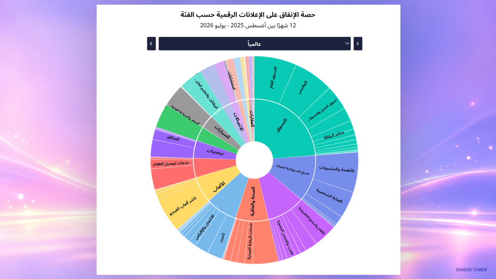 فئات الإعلان الرقمي