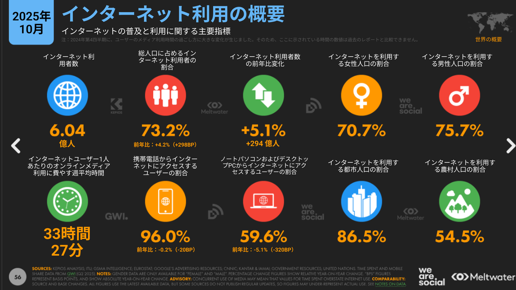 デジタルマーケティングの主要トレンド 