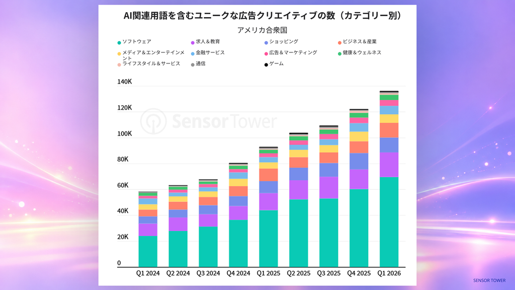 広告クリエイティブにおけるAI
