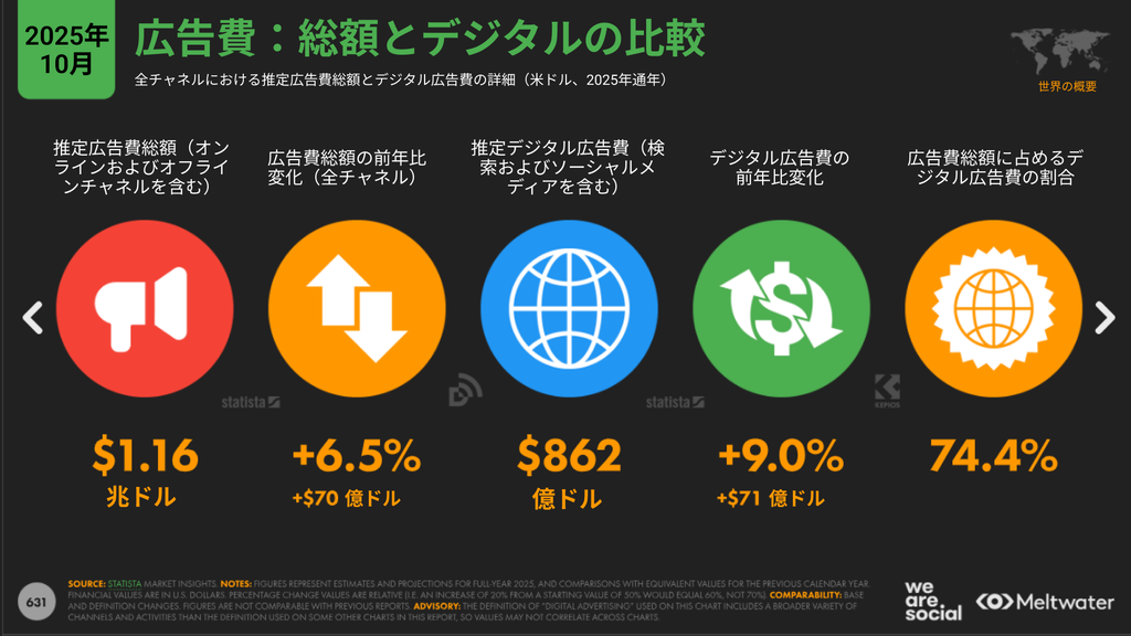 広告費全体とデジタル広告費の比較
