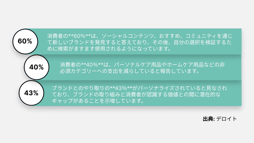消費に関する統計