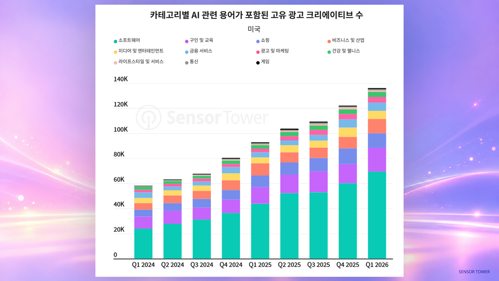 광고 크리에이티브의 AI