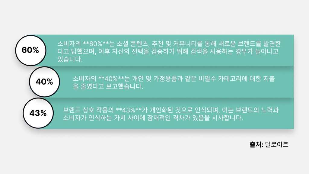 소비 관련 통계