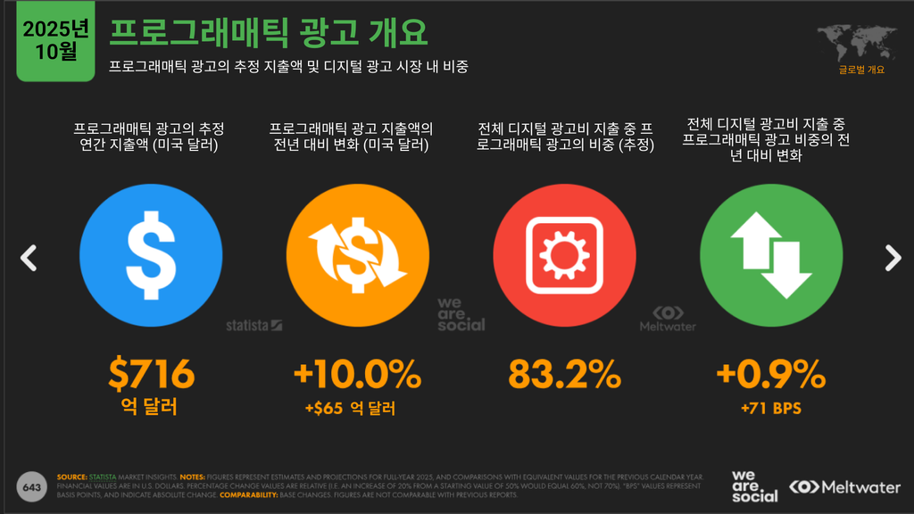 프로그래매틱 광고